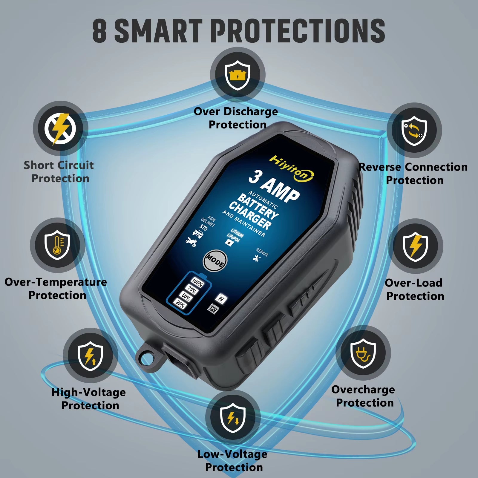 6V 12V 3000Ma Car Smart Battery Charger for Lithium Lifepo4 Lead-Acid Battery Pluse Repair Charge Maintainer EU Stock