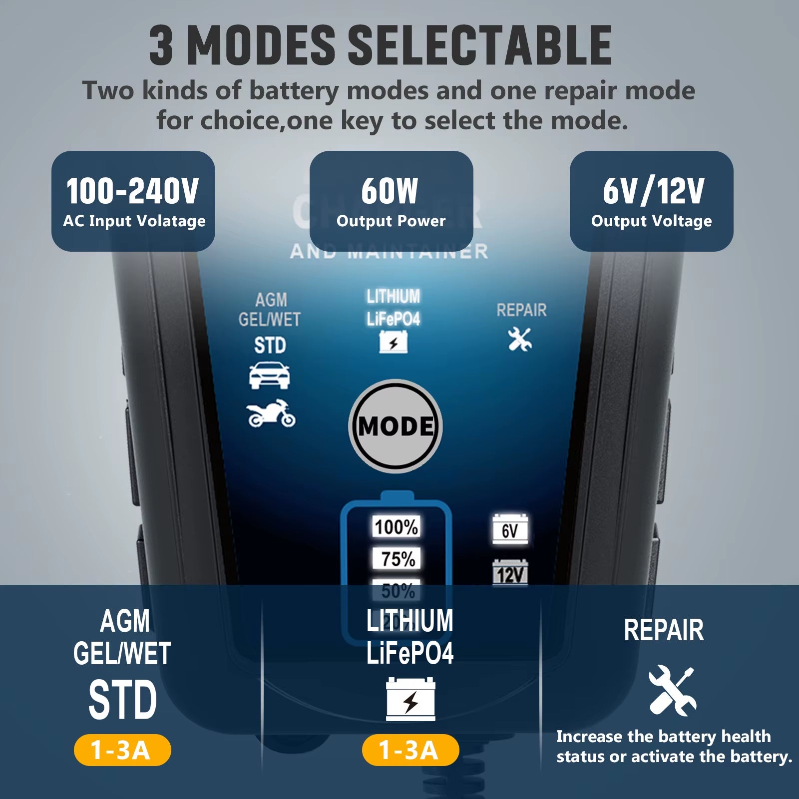 6V 12V 3000Ma Car Smart Battery Charger for Lithium Lifepo4 Lead-Acid Battery Pluse Repair Charge Maintainer EU Stock