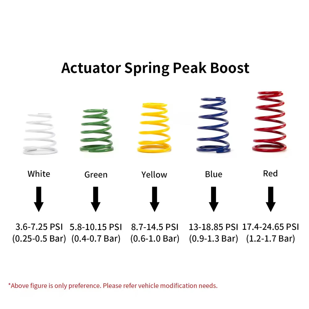 Turbo Wastegate Adjustable Actuator for Golf 6 Audi A5/1.8/2.0TIHI RF5 Upgrade with Red/Yellow/Blue Spring