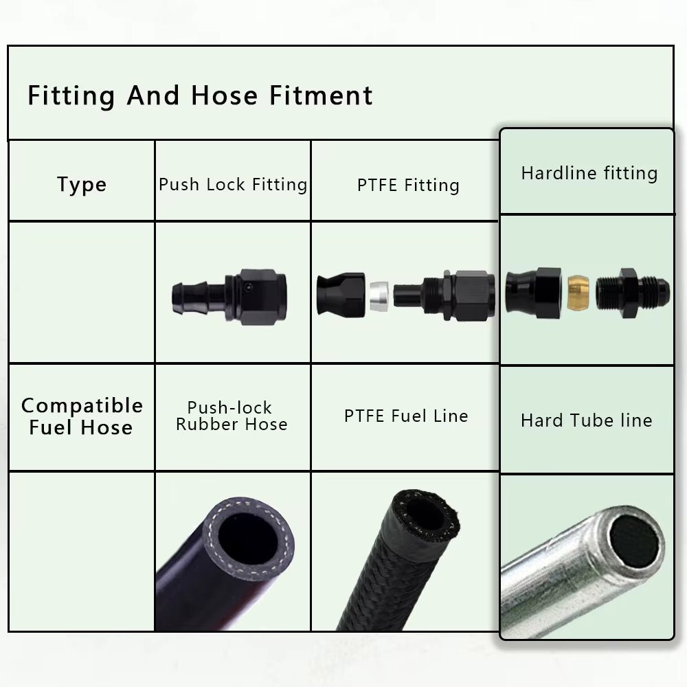 AN6 AN8 AN10 Straight Male to 5/16" 3/8" 1/2" 1/4" Tubing Compression Oil Line Hose End Fitting Adapter Fuel Line Adaptor
