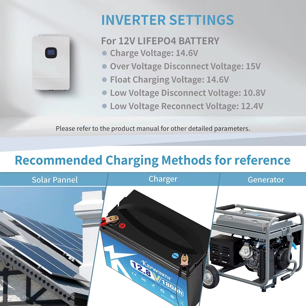 New 12V 180Ah Lithium Iron Phosphate Battery Upgraded BMS 6000 Cycles for RV Campers Golf Cart Off-Road Off-Grid Solar Wind