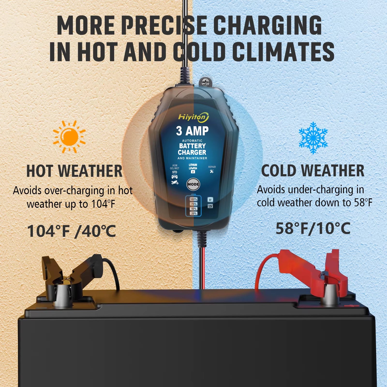 6V 12V 3000Ma Car Smart Battery Charger for Lithium Lifepo4 Lead-Acid Battery Pluse Repair Charge Maintainer EU Stock