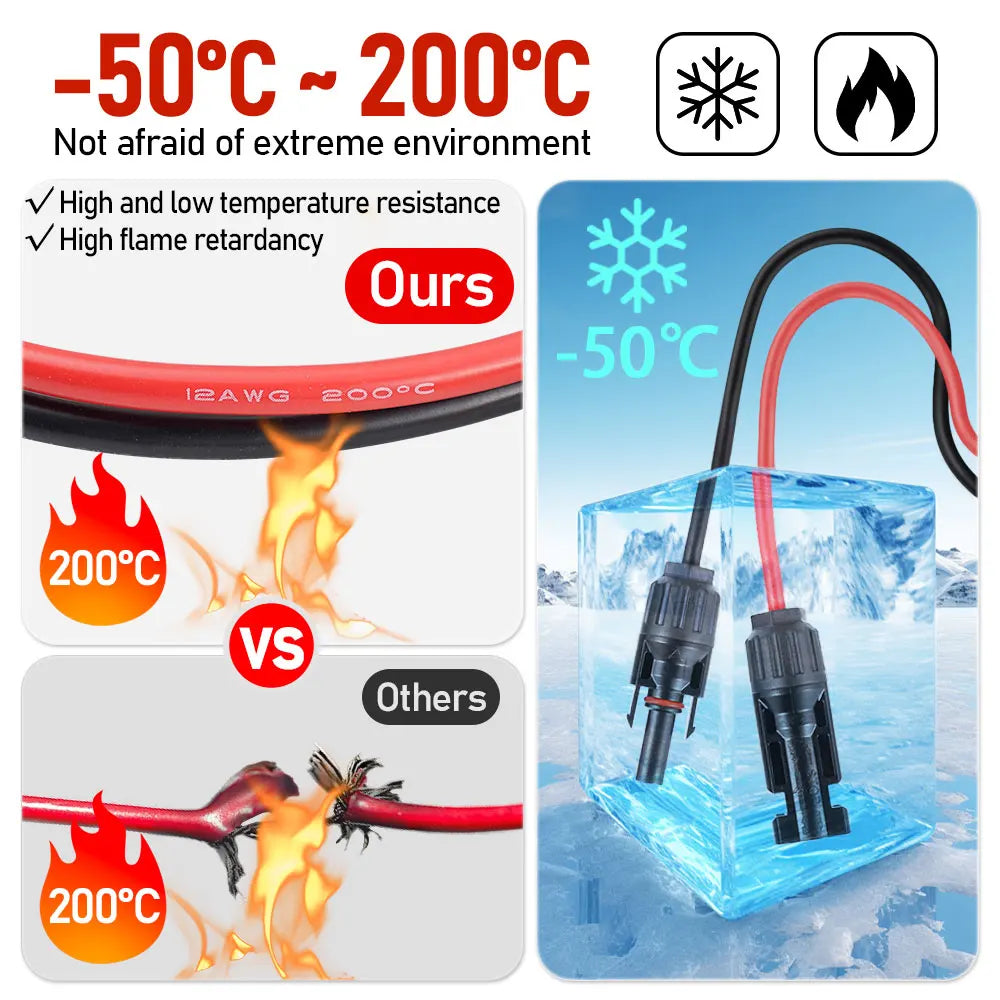 Car Solar Connector Solar Charging Cable Solar Panel Extension Cable Suit 12AWG for Solar Generator Portable Power Station