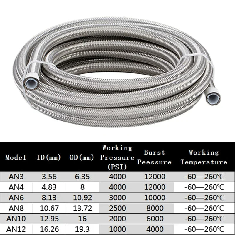 0.5M/1M/1.5M/2M 3AN 4AN 6AN 8AN 10AN E85 PTFE Fuel Hose Oil Gas Cooler Line Turbo Pipe Brake Tube 304 Stainless Steel Braided