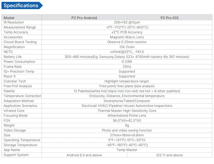 -20 to 600℃ Infrared Thermal Imaging Camera for Phones HVAC PCB Repair Tools Gadget