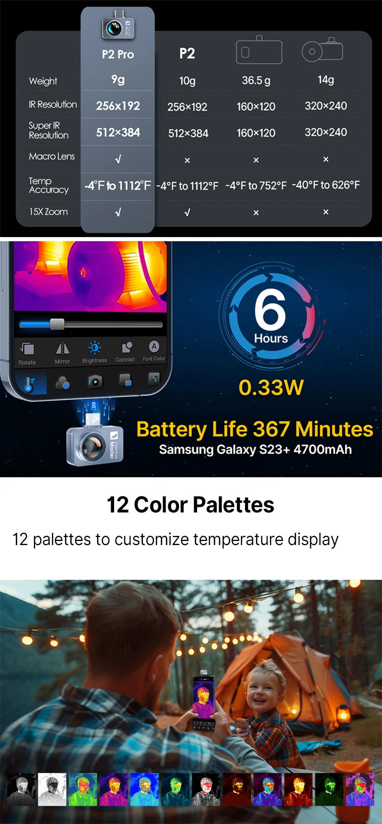 -20 to 600℃ Infrared Thermal Imaging Camera for Phones HVAC PCB Repair Tools Gadget