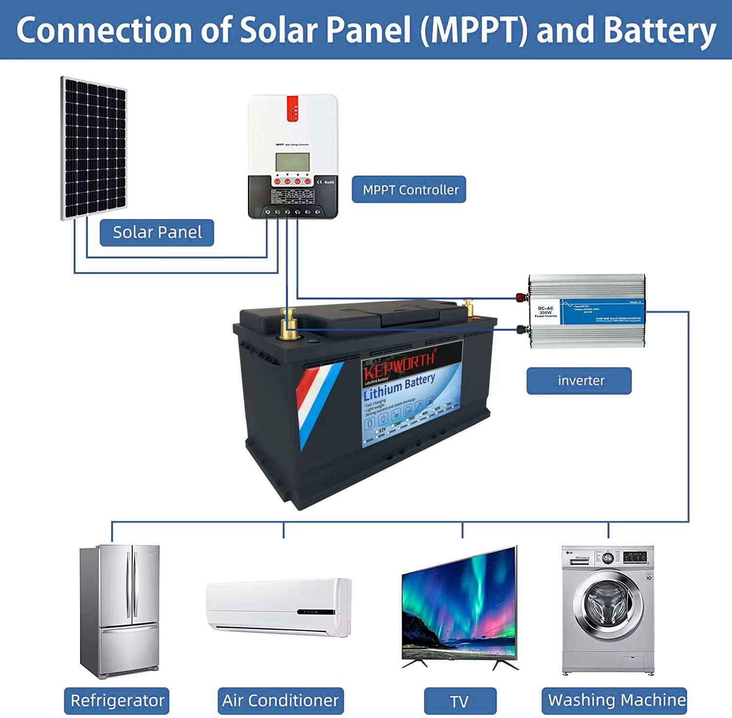 New 12V 24V 50Ah 100Ah 120Ah 180Ah 200Ah 300Ah Lithium Iron Phosphate Battery for Golf Cart EV RV Solar Energy Trolling Motor